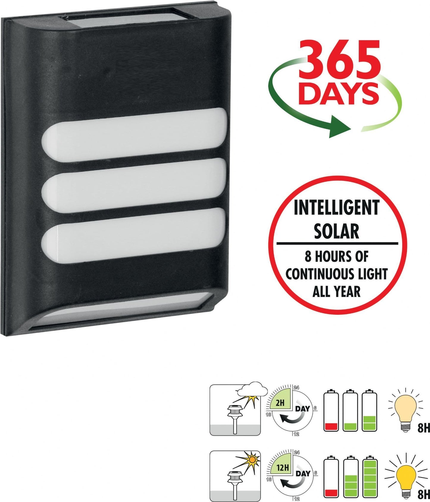 Intelligent Solar LED Garden Wall Light 15 Lumen